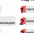 Как правильно оформить цифровой пропуск и прикрепить к нему «Стрелку», «Тройку» или соцкарту - Озёрский район